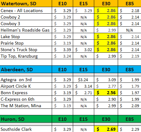 Glacial Lakes Energy tweet media