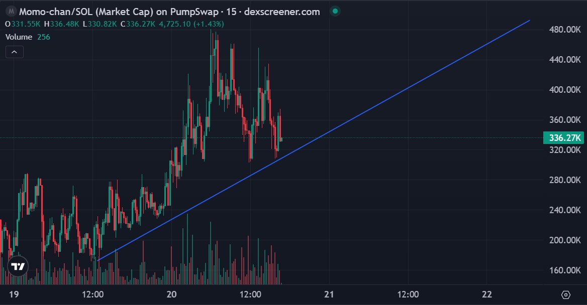 LYNX 彡 tweet media