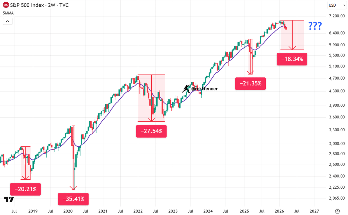 Rekt Fencer tweet media