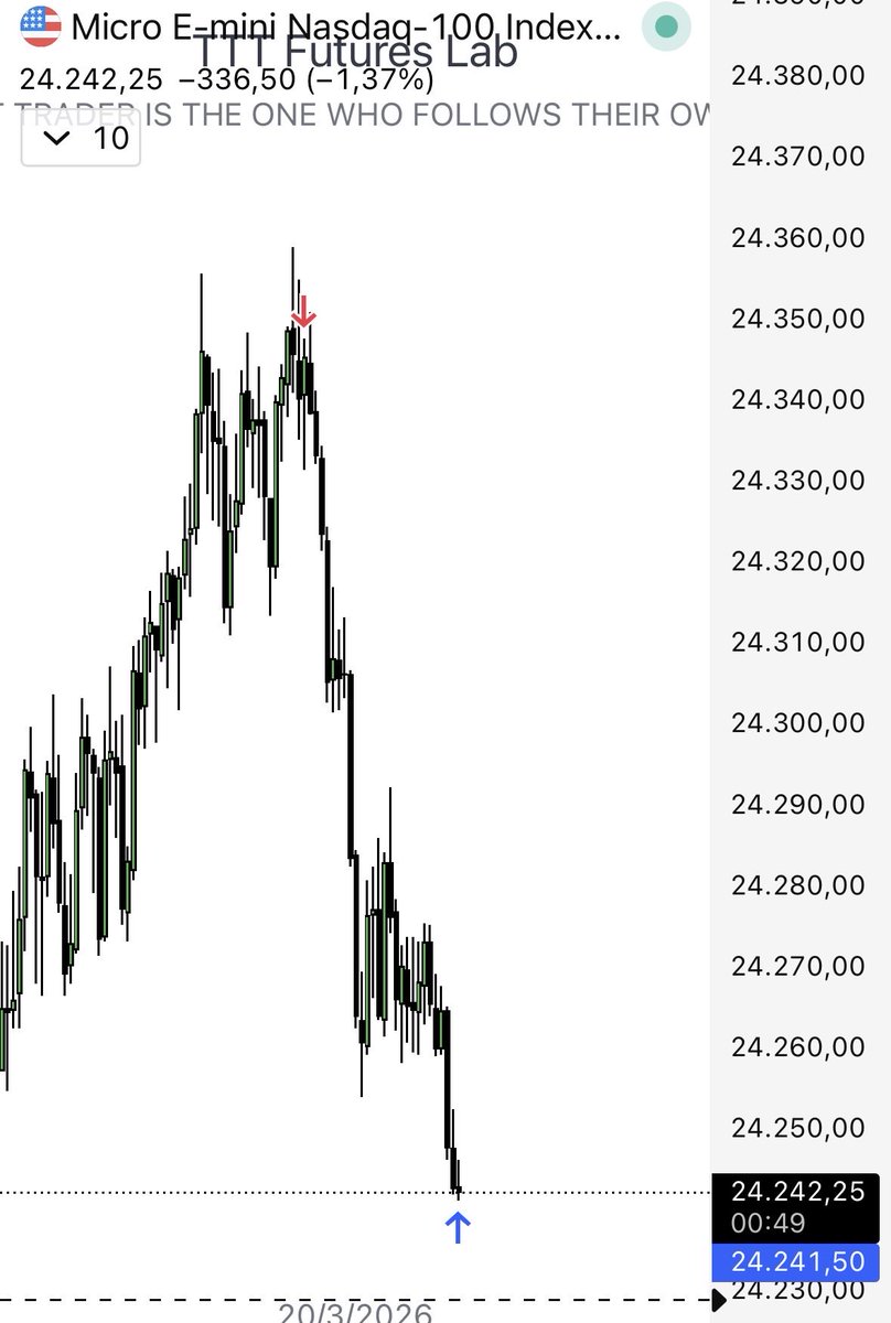 Adrian Baños| Thirty Three Trader tweet media