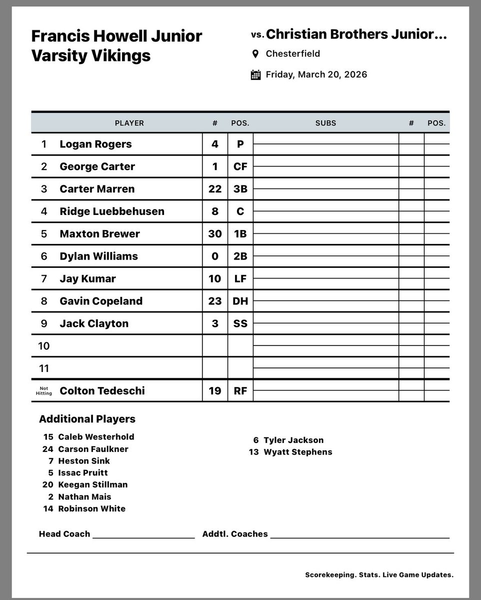 Howell JV Baseball tweet media