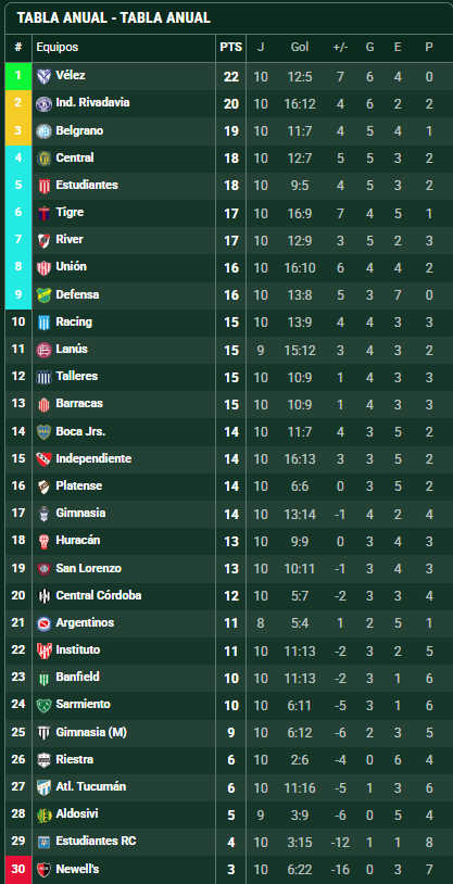 Wolves Argento 🇦🇷 ◣ ◢ tweet media