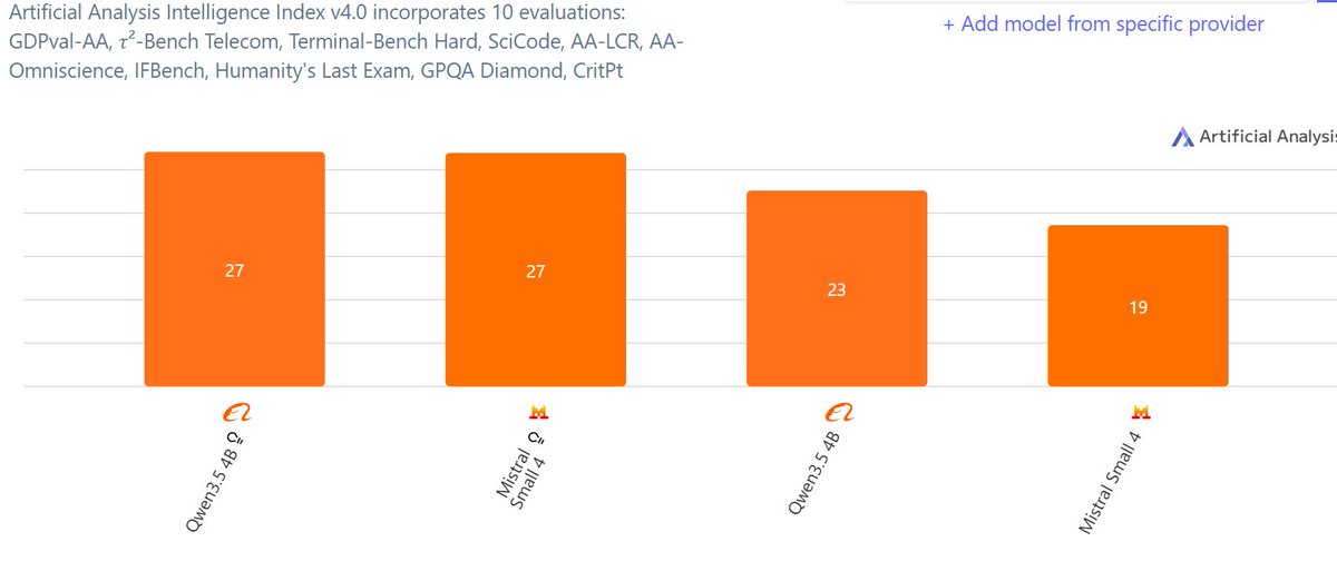 Index comparison chart