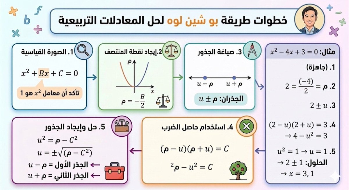 الكون الواسع tweet media