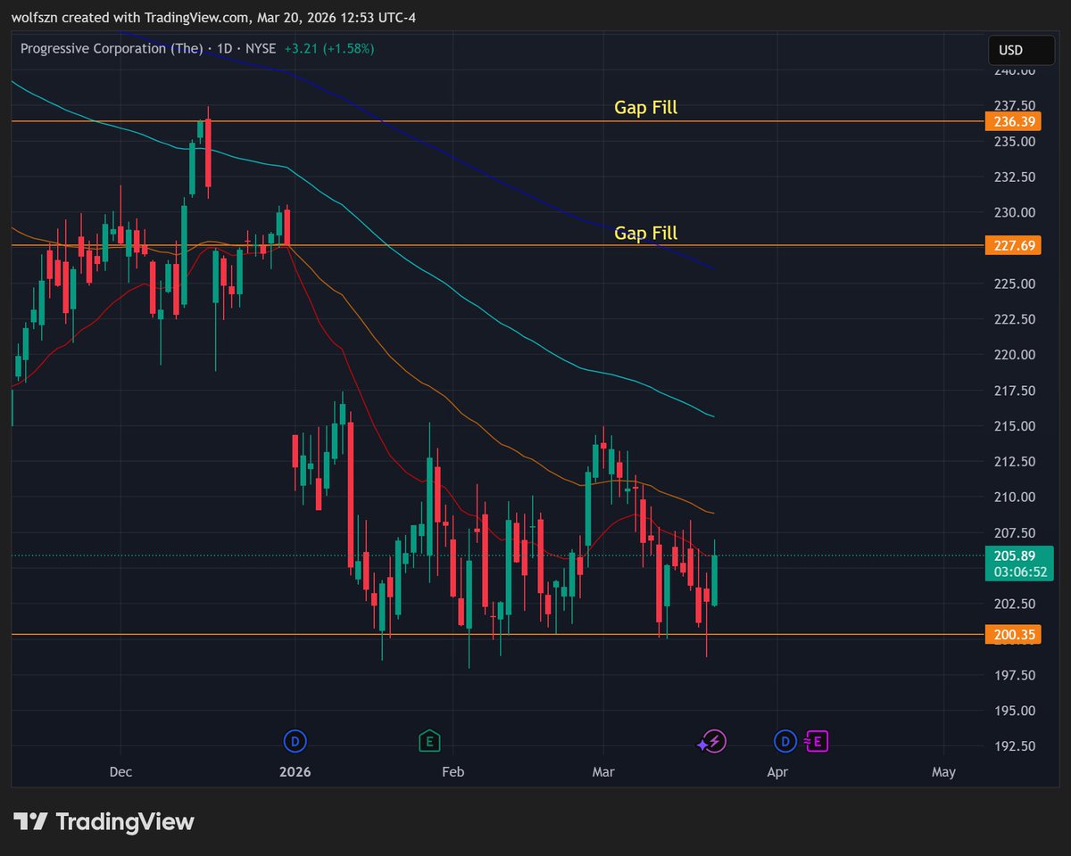 Win Diesel tweet media