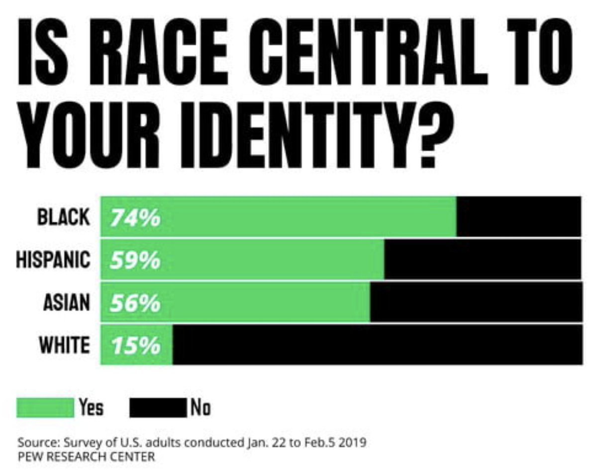 National Identity Awareness tweet media