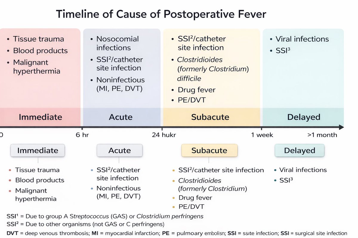 USMLE_Step2_Pro tweet media
