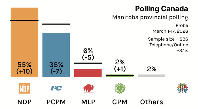 Polling Canada tweet media