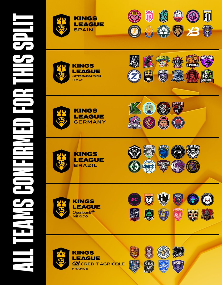 Kings League World tweet media