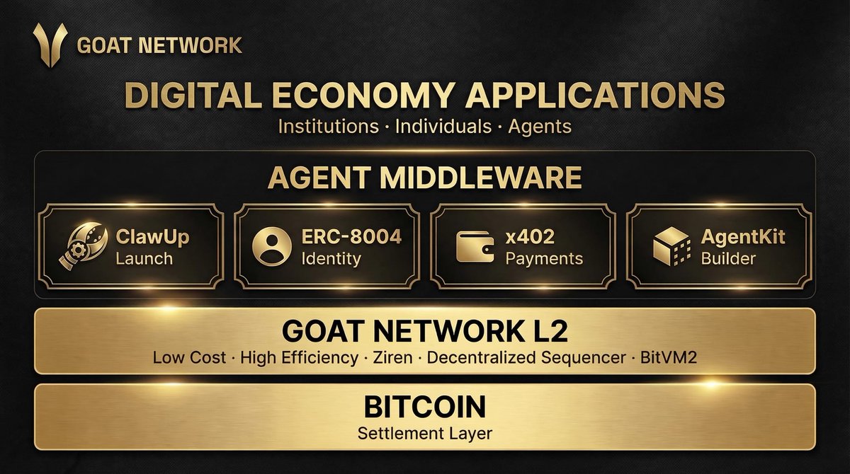 GOAT Network 🟡 tweet media