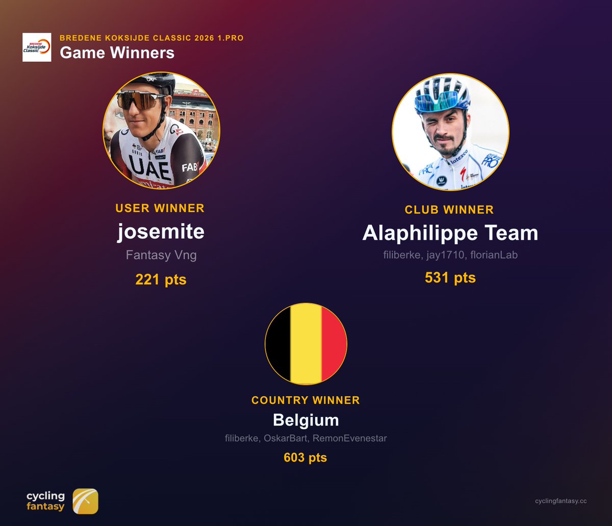 Cycling Fantasy App tweet media