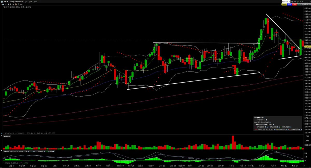 Profitable Patterns tweet media