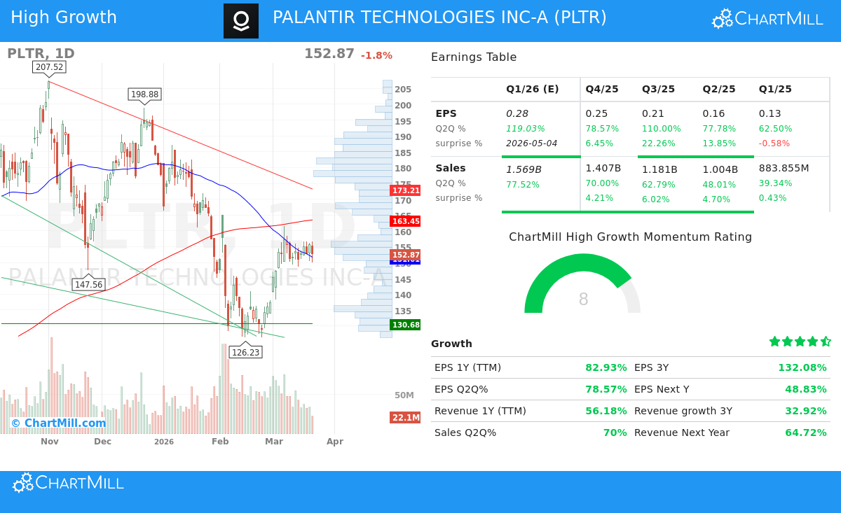 ChartMill tweet media
