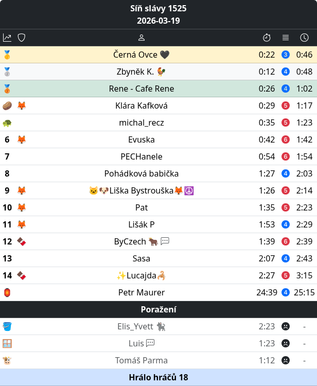 Luštitelé a tabulky tweet media