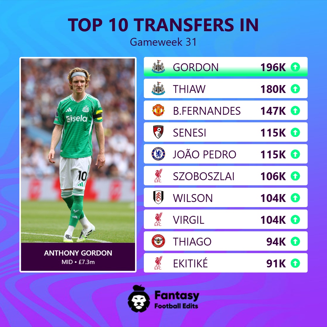 FPL Updates&Tips 25/26 tweet media