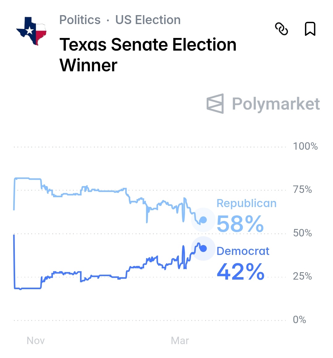 Political Polls tweet media