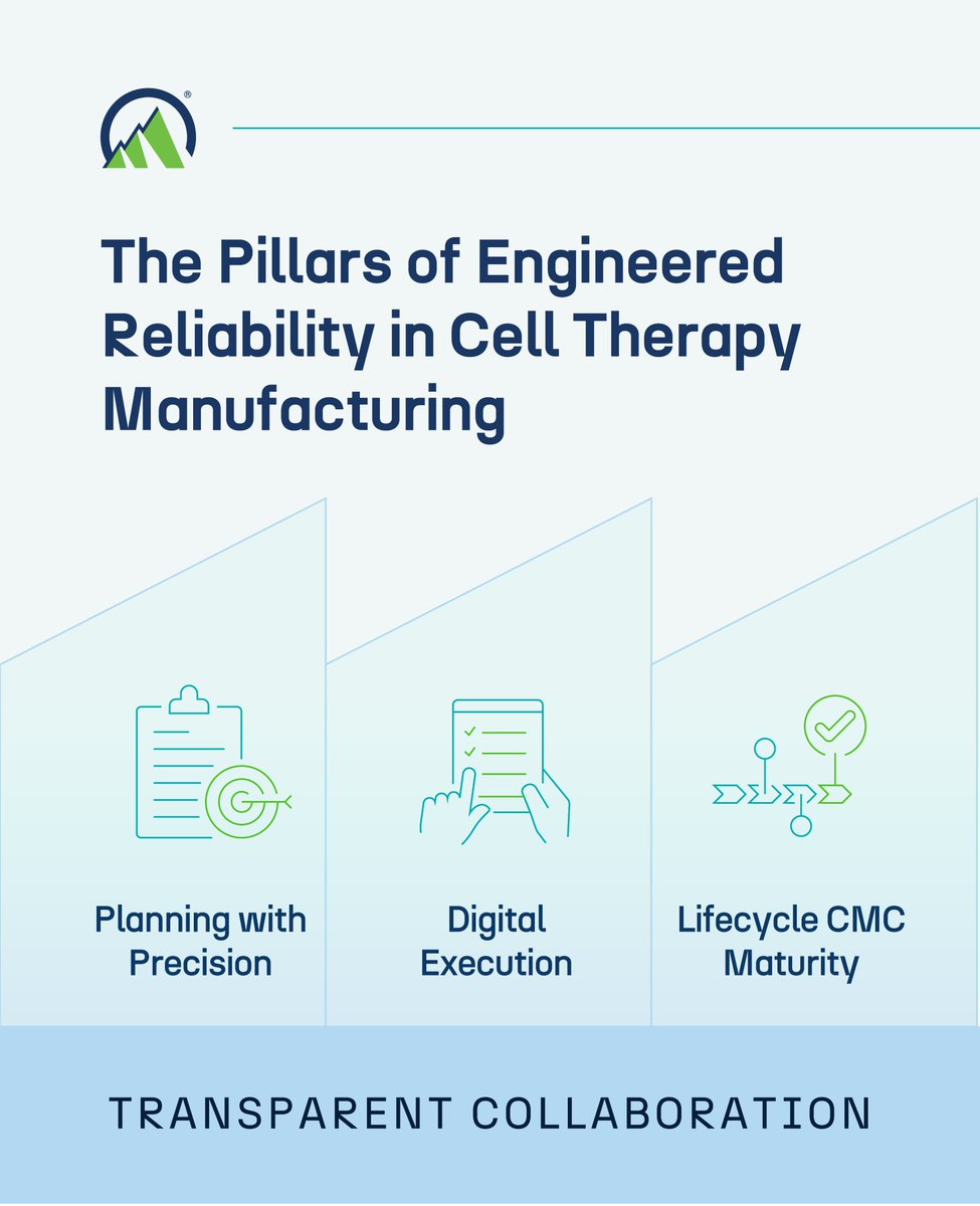 ElevateBio tweet media