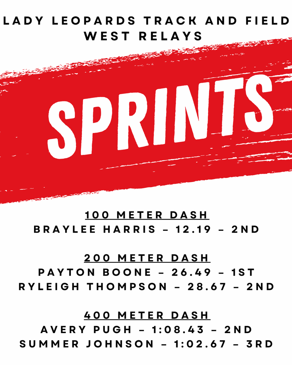 LorenaHSTrack's tweet photo. Check out some of the results from our Lady Leopards dominating in West Texas! So proud of these girls for their hard work and determination! ππͺ #LadyLeopards #LeopardPride https://t.co/Wdv5onmvCO