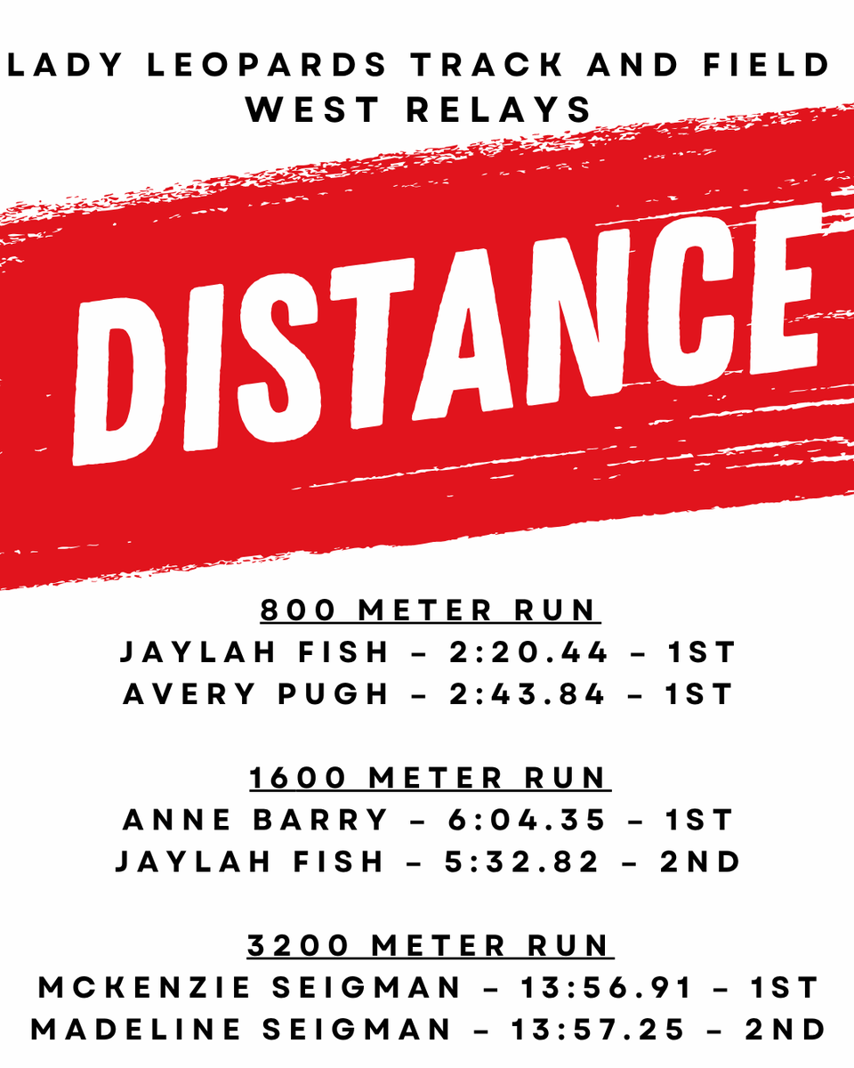 LorenaHSTrack's tweet photo. Check out some of the results from our Lady Leopards dominating in West Texas! So proud of these girls for their hard work and determination! ππͺ #LadyLeopards #LeopardPride https://t.co/Wdv5onmvCO