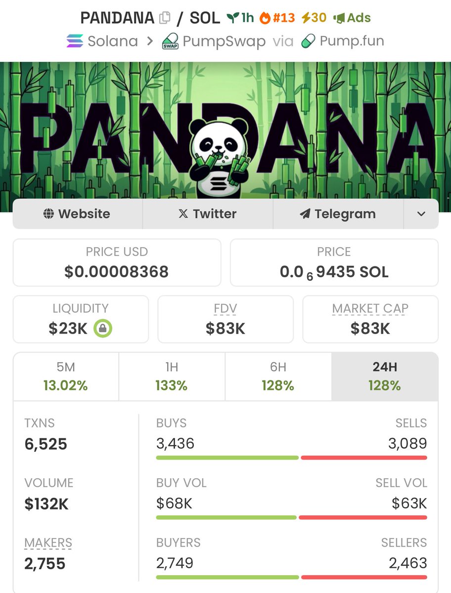 firepump_house's tweet photo. I got in $PANDANA at $83k Mcap
Send a DM to join my PRIVATE GROUP๐๐
Letโs gooo
#Pandana #Solana #Memecoin #Nfts #Crypto #Bitcoin #Pumpswap #Binance https://t.co/EXiInMZKsX
