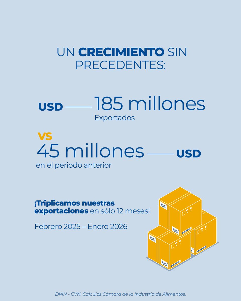 AlimentosANDI tweet media