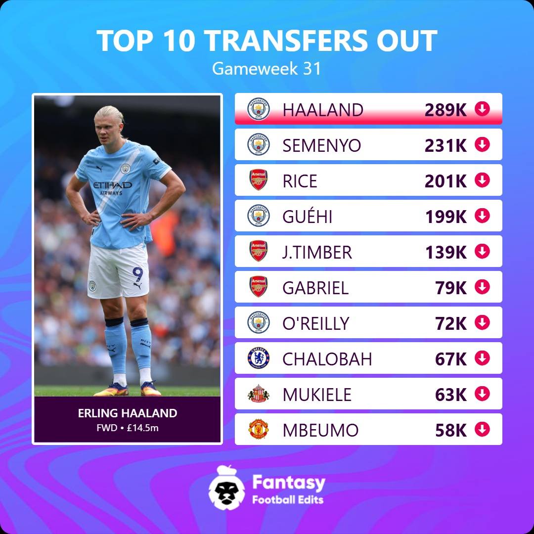 FPL Updates&Tips 25/26 tweet media