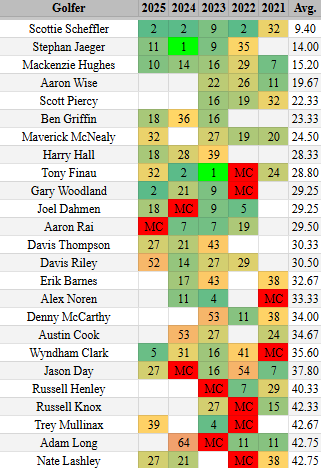 Nate with Out of the Rough tweet media
