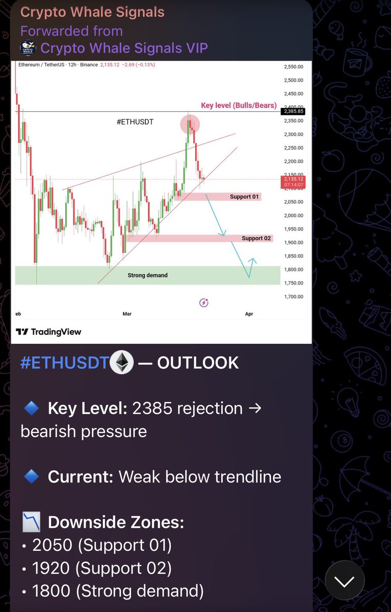#ETHUSDT💰 — OUTLOOK 

🔹 Key Level: 2385 rejection → bearish pressure

🔹 Current: Weak below trendline

📉 Downside Zones:
• 2050 (Support 01)
• 1920 (Support 02)
• 1800 (Strong demand)

📈 Recovery Only If:
• Break &amp; hold above 2385

⚖️ Bias: Bearish → pullback