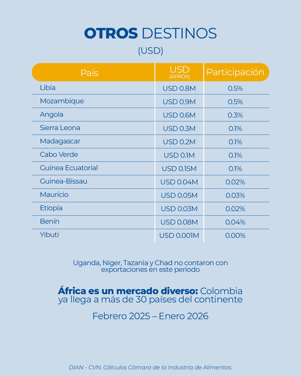 AlimentosANDI tweet media