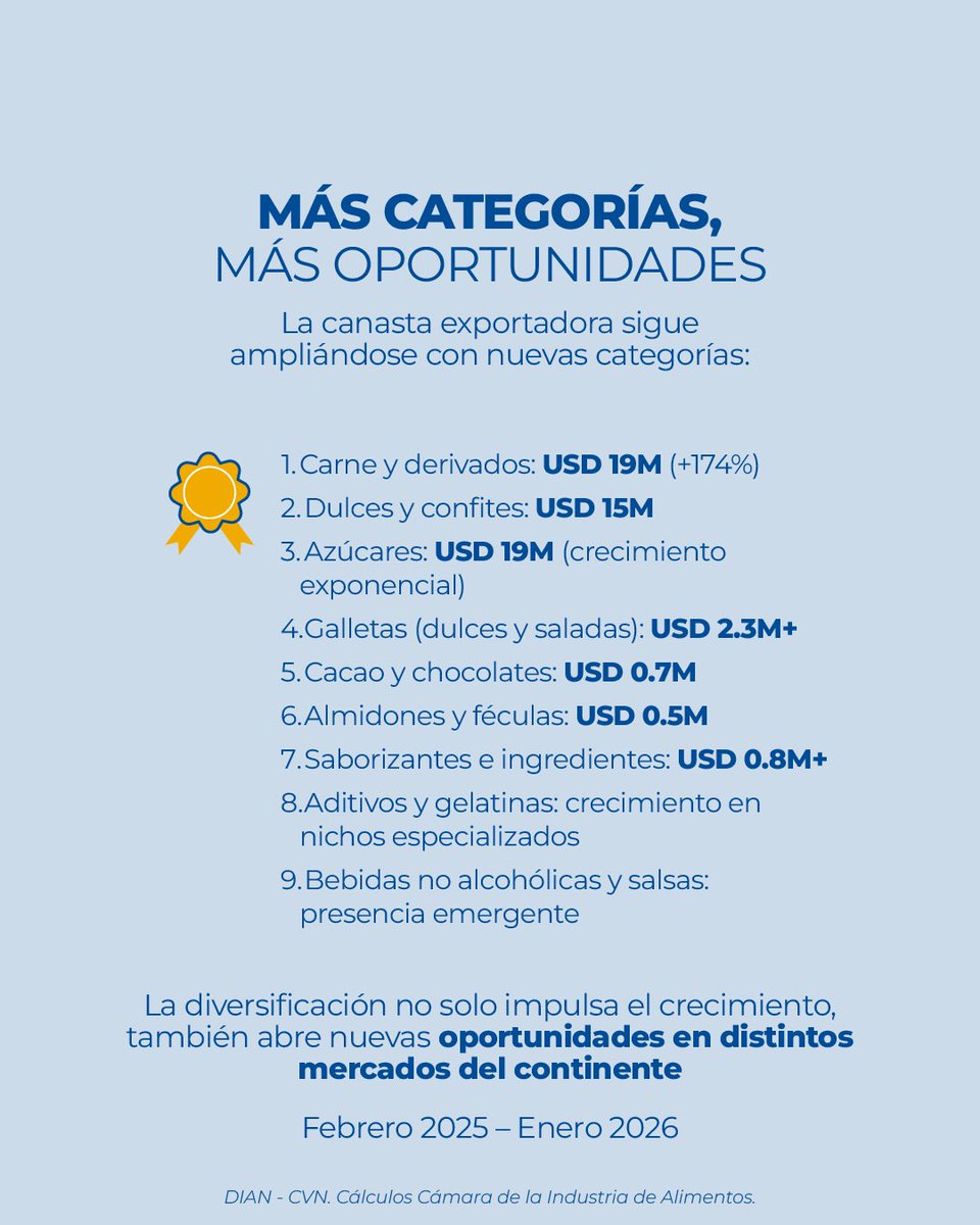 AlimentosANDI tweet media