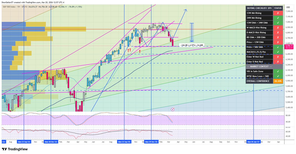 ShortSeller tweet media