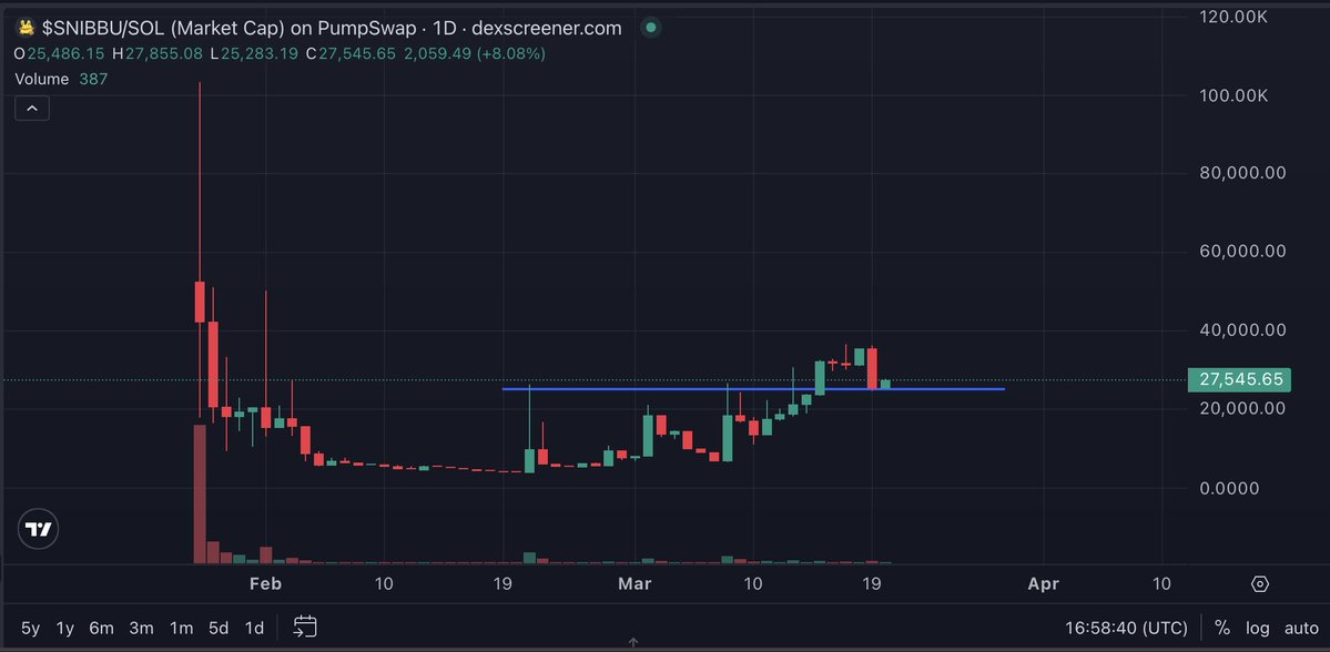 MrGoldRobe.eth 🪄 tweet media