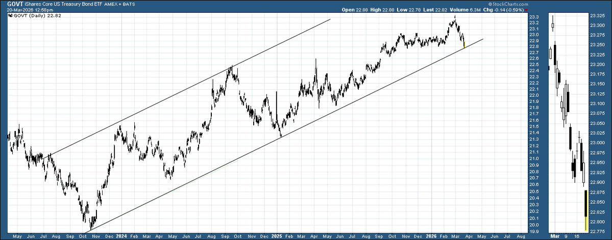 Beyond-Charting 📈 tweet media