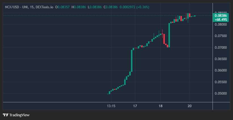 NovaCharge-NCX tweet media