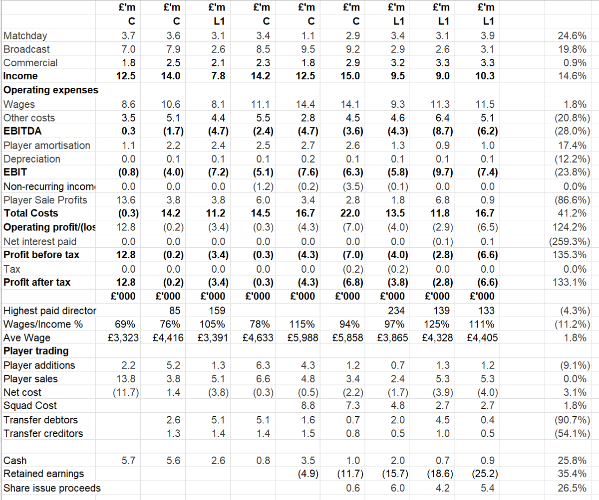 Kieran Maguire tweet media