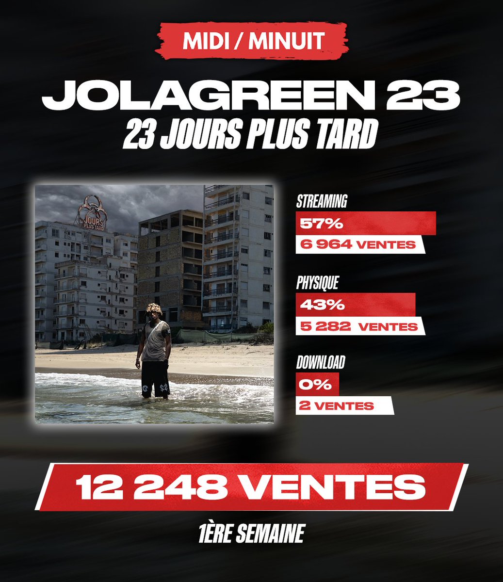 Midi/Minuit tweet media