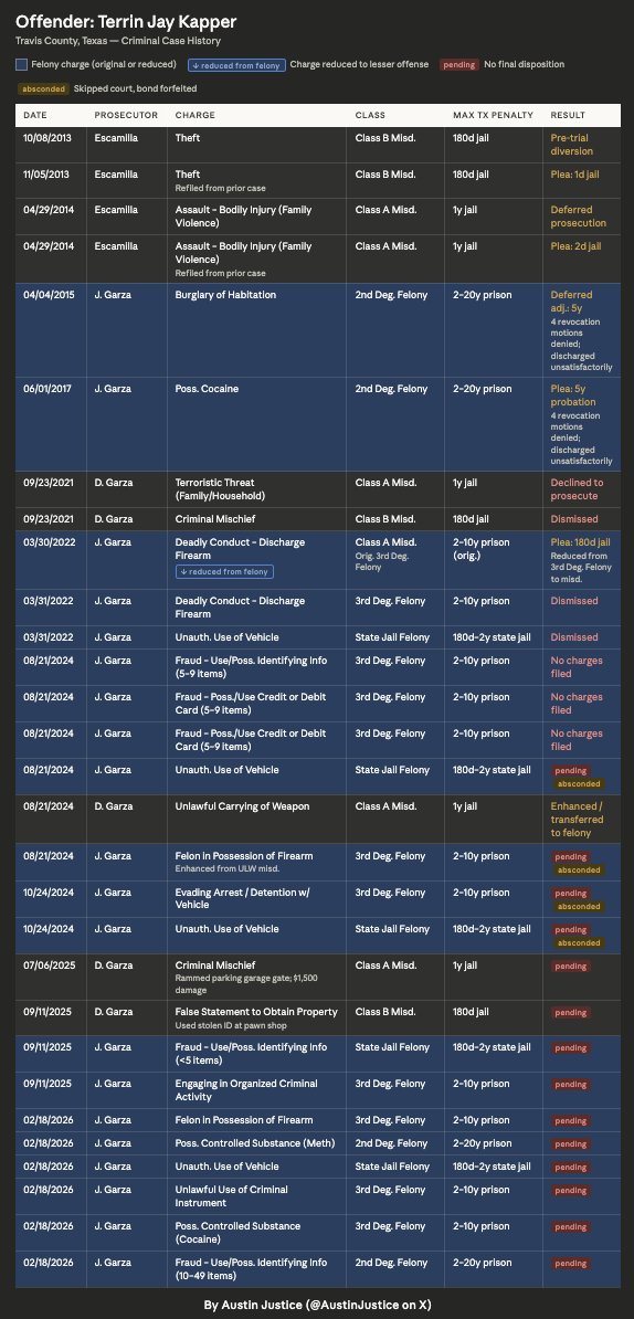 Austin Justice tweet media