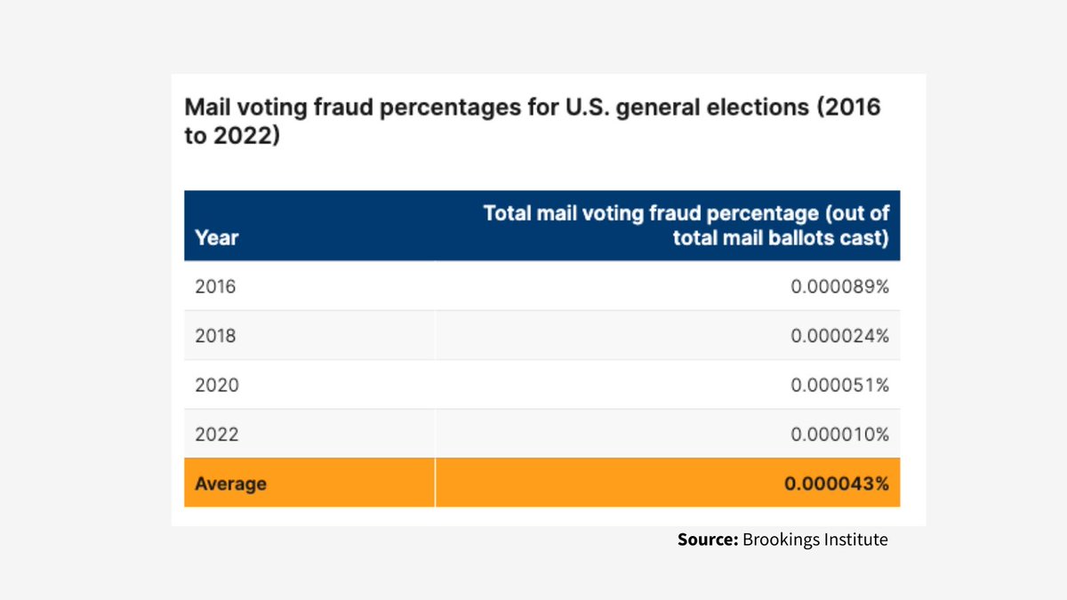Let America Vote tweet media