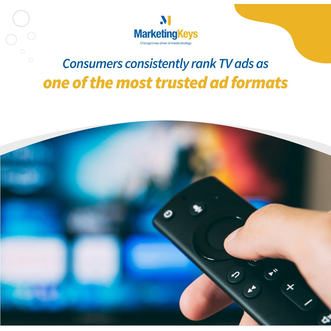MarketingKeys's tweet image. #FunFactFriday
Consumers consistently rank TV advertising as one of the most trusted ad formats, beating many online and social media ads. Do you advertise on TV?

#TVAdvertising #BrandTrust
