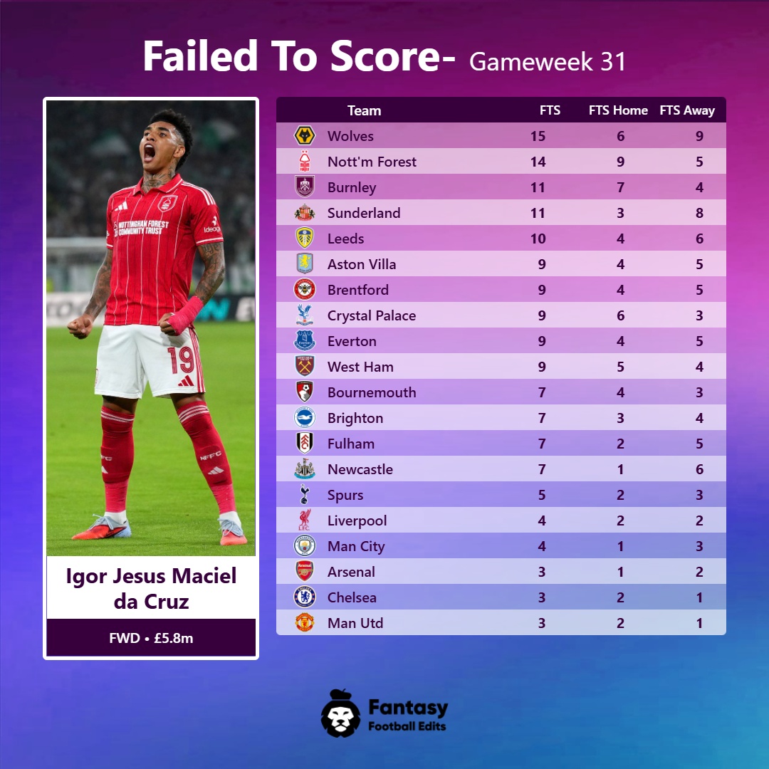 FPL Updates&Tips 25/26 tweet media