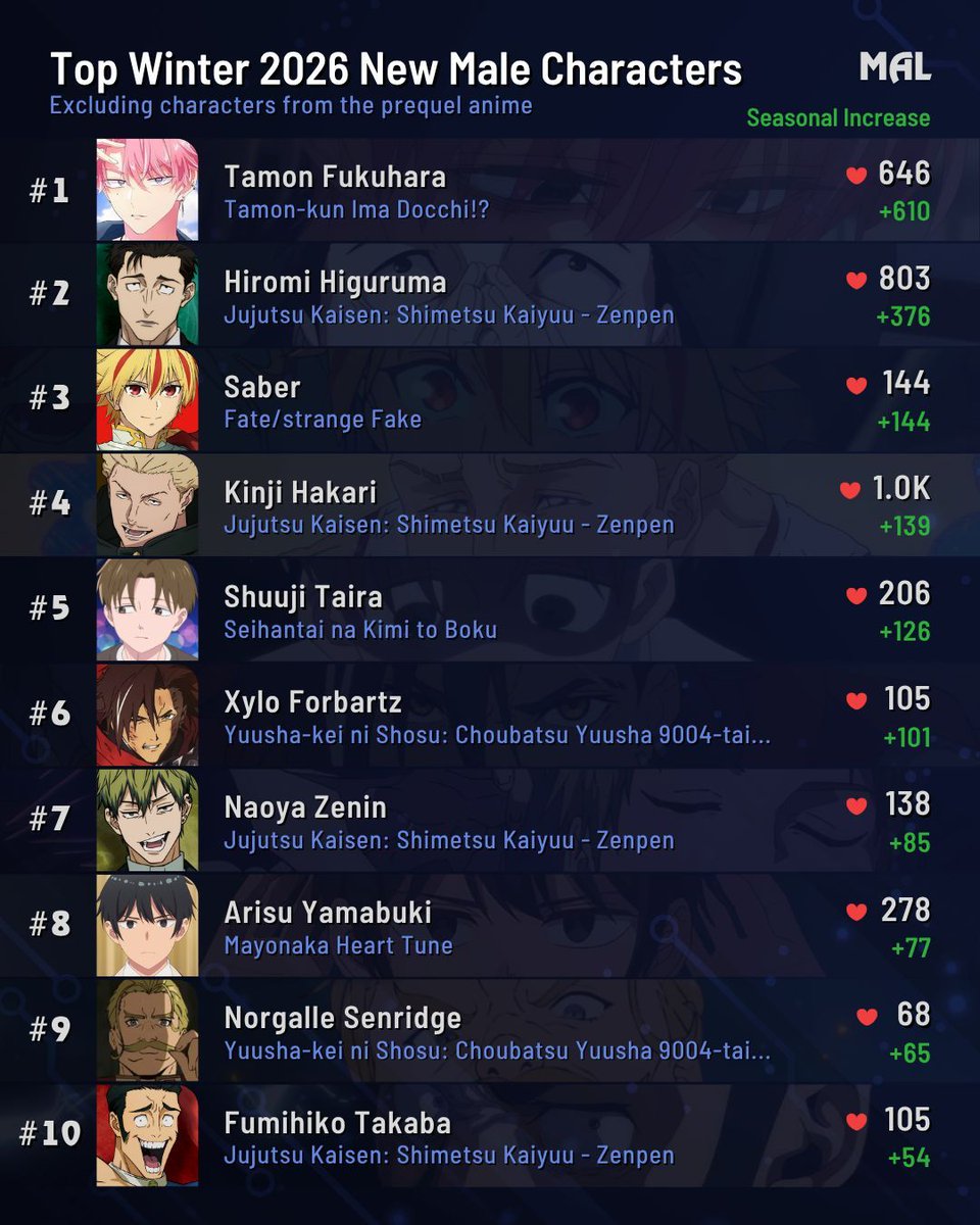 MyAnimeList tweet media