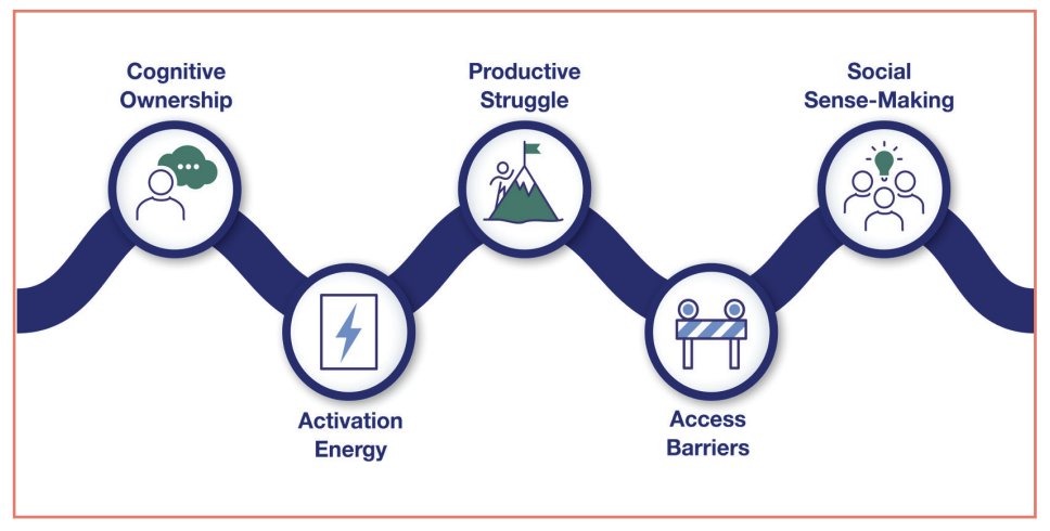 Learning Forward tweet media