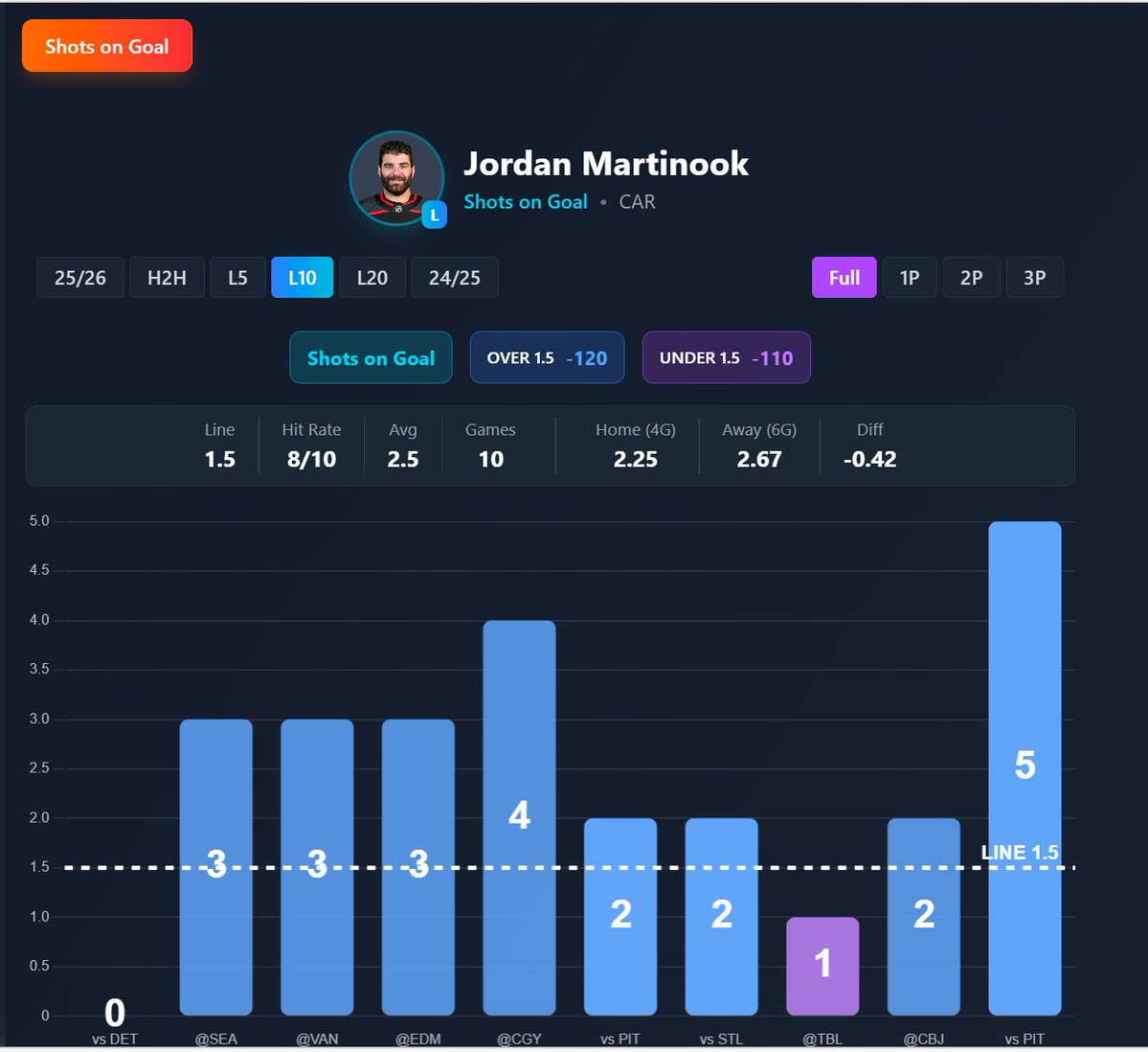 Stats Bench tweet media