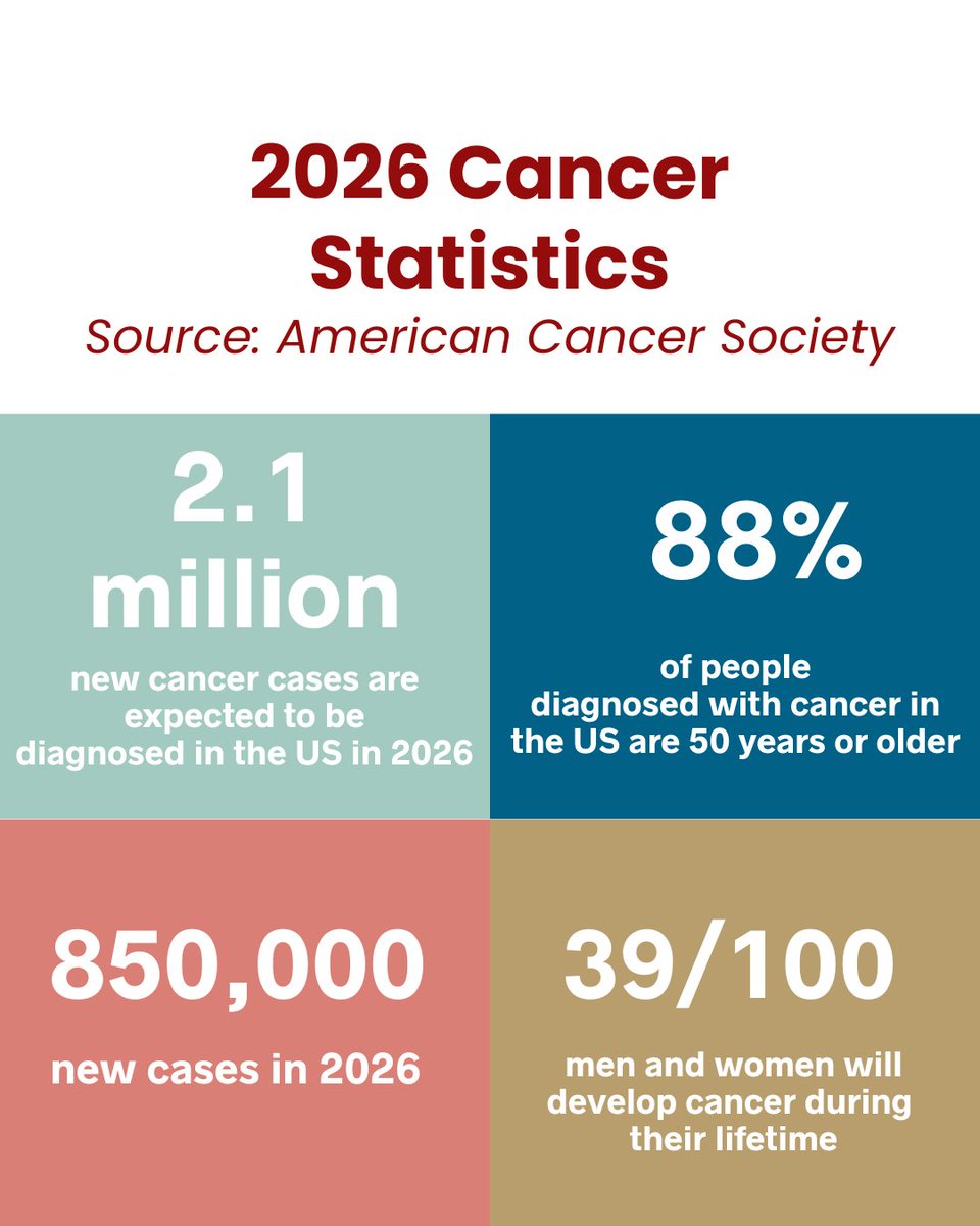 nwsarcoma tweet media