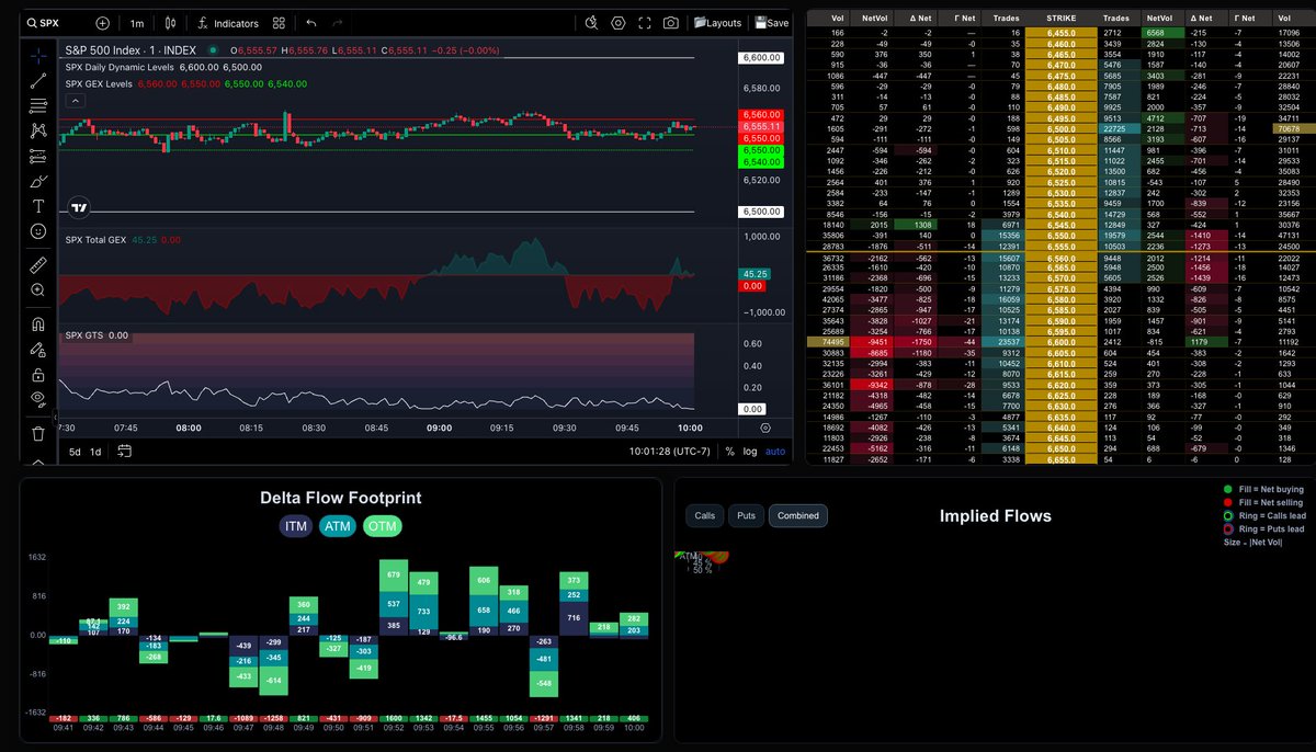 SPXGAMMA tweet media
