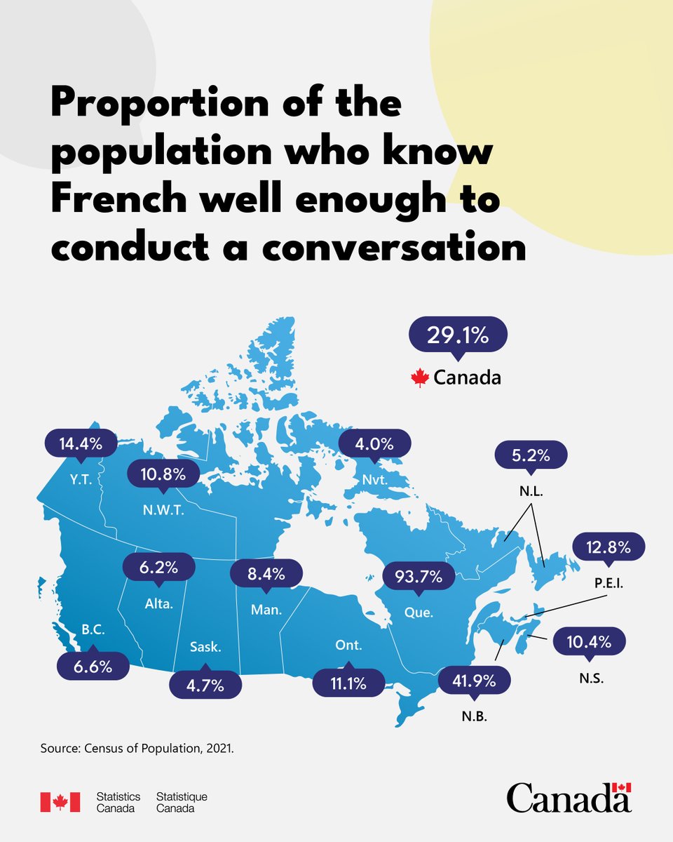 Statistics Canada tweet media