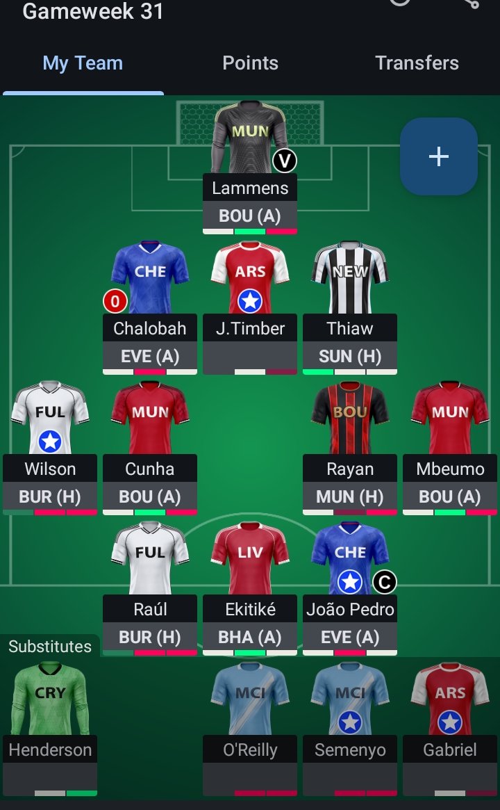 Avinash chooah tweet media