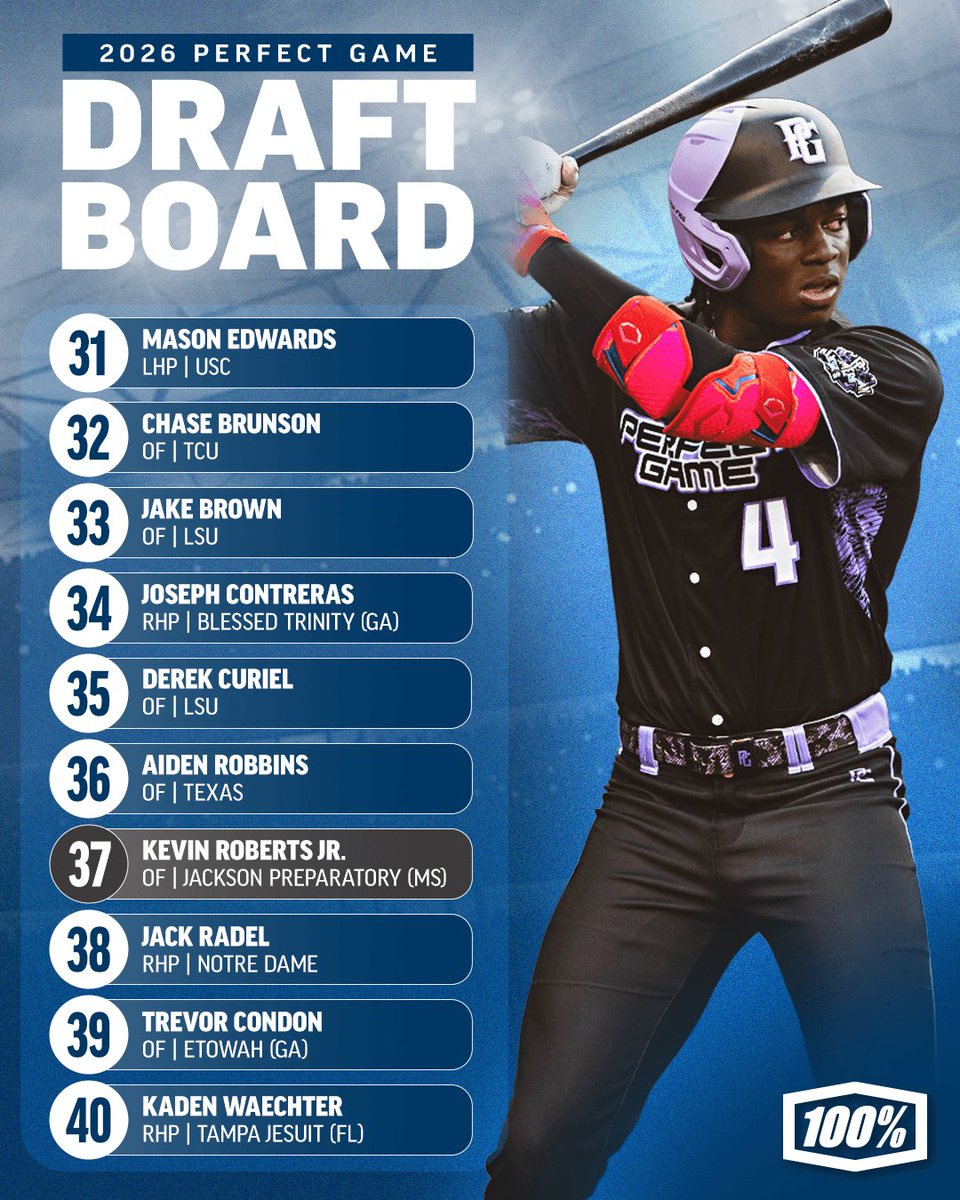 Perfect Game USA tweet media