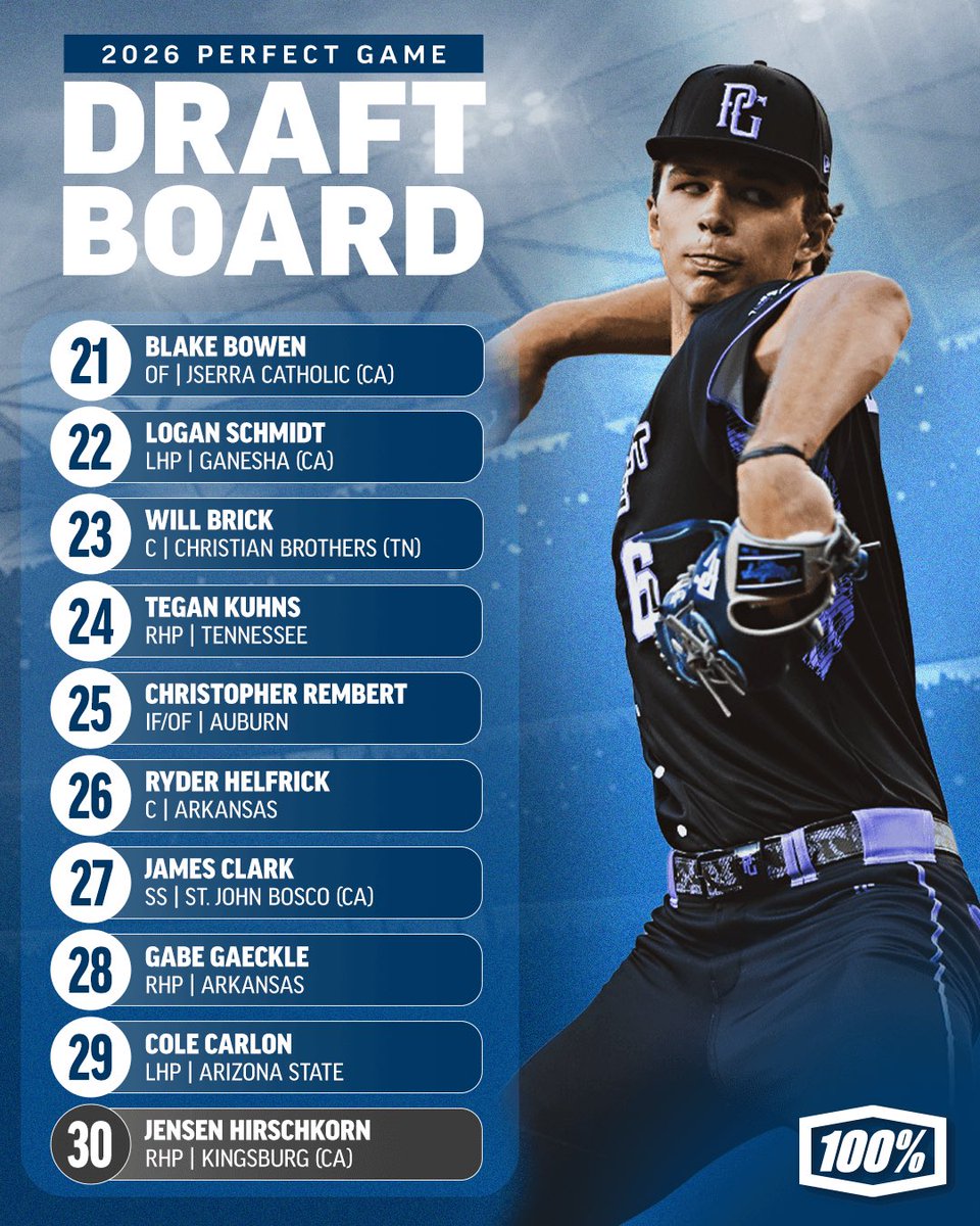 Perfect Game USA tweet media