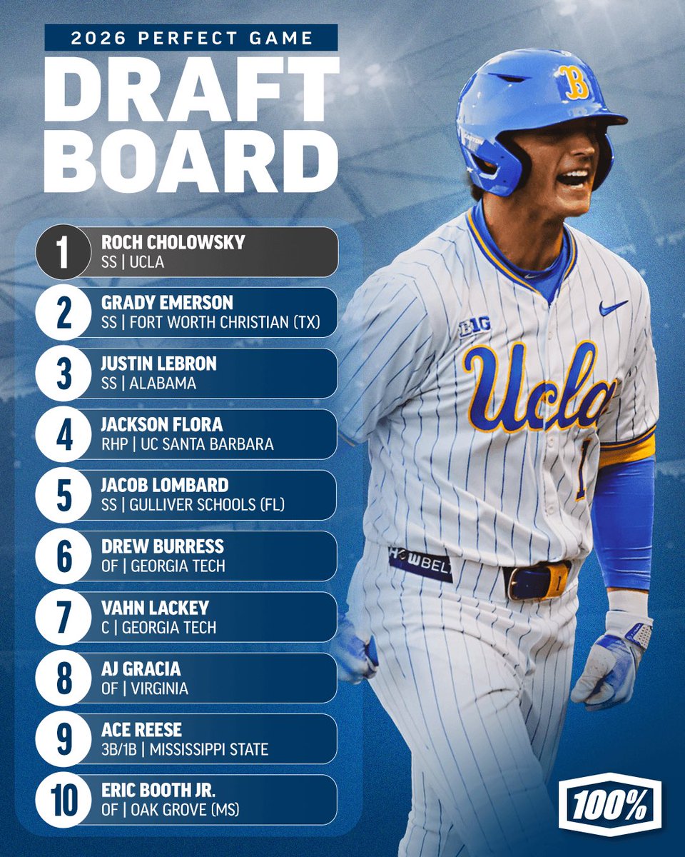 Perfect Game USA tweet media